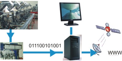 INDUSTRIAL I.T.