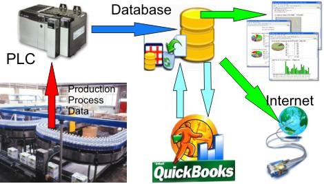 QUICKBOOKS INTEGRATION