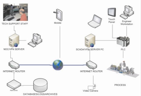 TeleService