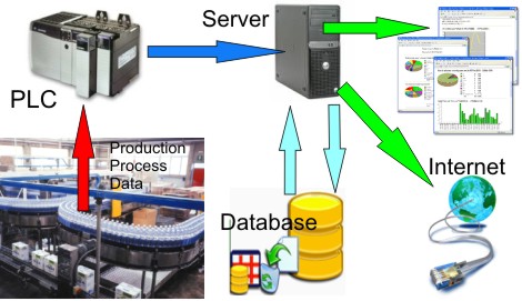 CONTROL SYSTEMS USA DATALOGGING