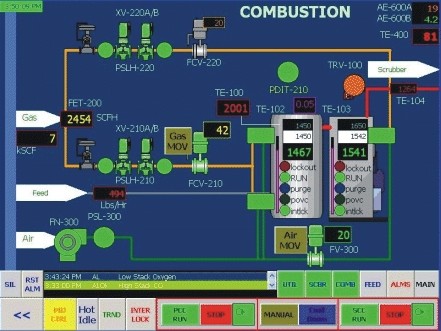 CONTROL SYSTEMS USA PLC CONTROL-ALLEN-BRADLEY