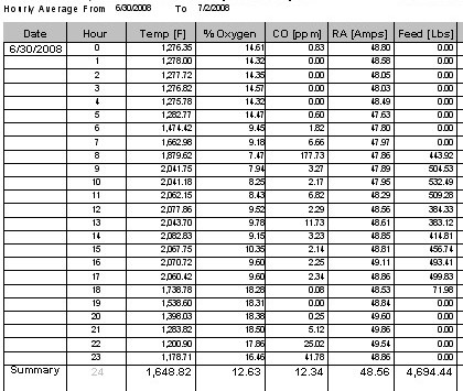 Automated compliance report