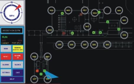 SCADA in Oil Refinery