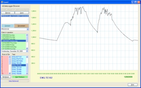 Datalogger browser and Trend