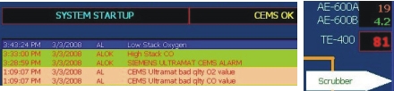 CEMS integration with SCADA