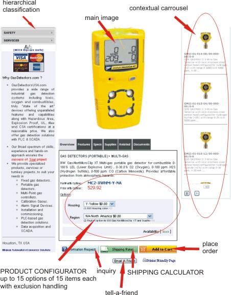 macroKom Product Page